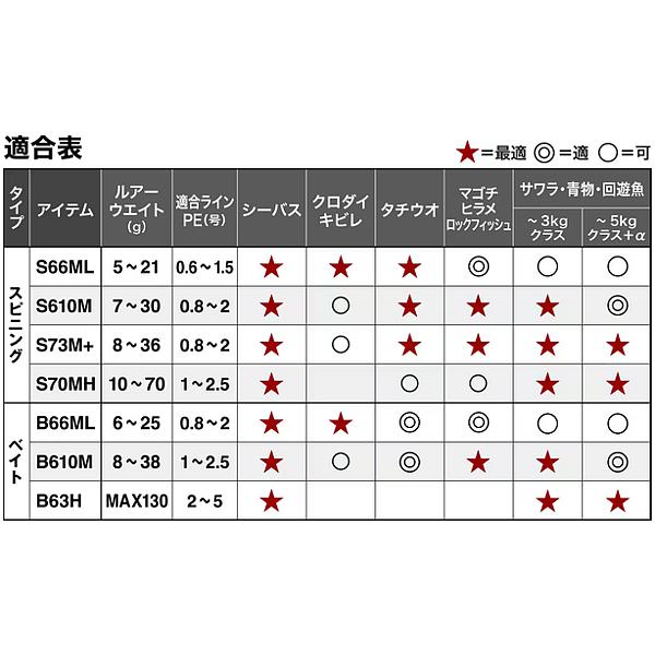 ☆シマノ 24 インステージ  B63H  ロッド  ソルト竿の画像