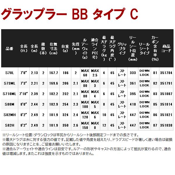 取寄せ 3月末頃メーカー生産予定) ☆シマノ 21 グラップラー BB タイプ