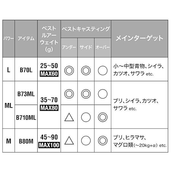 シマノ（SHIMANO） 21 グラップラー タイプ C ベイトキャスティング