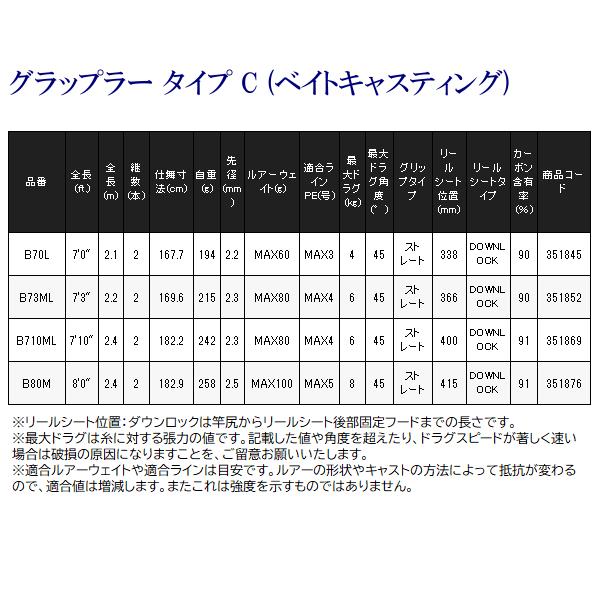 シマノ（SHIMANO） 21 グラップラー タイプ C ベイトキャスティング