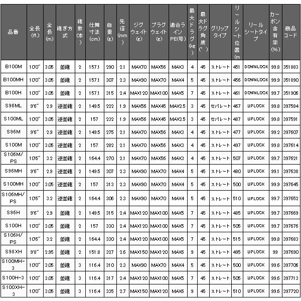 シマノ（SHIMANO） 21 コルトスナイパー XR B100MH ロッド ソルト竿