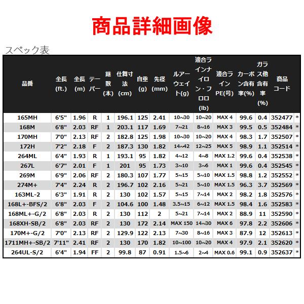 シマノ 22 バンタム 274M+ ロッド バス竿 ( 2022年 4月新製品 ) @200 N