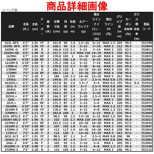 シマノ（SHIMANO） 22 エクスプライド 170MH ロッド バス竿 ( 2022年