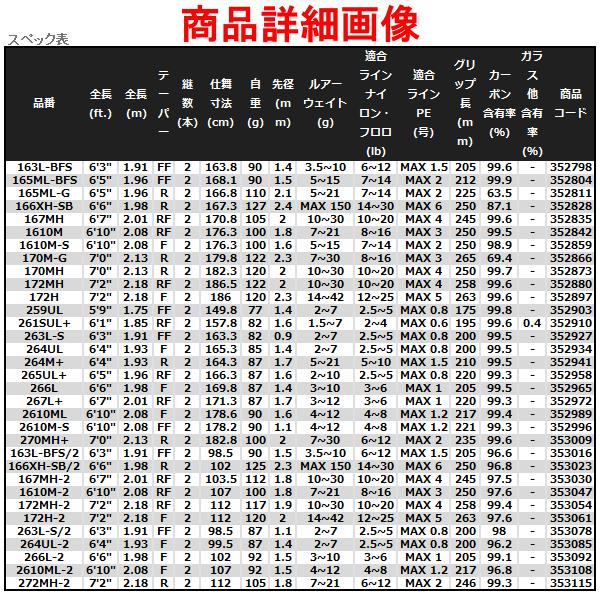 シマノ（SHIMANO） (取寄せ 2月末頃メーカー生産予定) ☆シマノ 22