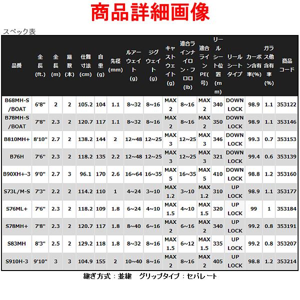 シマノ シマノ 22 ハードロッカー SS B78MH-S/BOAT ロッド シマノ シマノ 22 ハードロッカー SS B78MH-S/BOAT ロッド