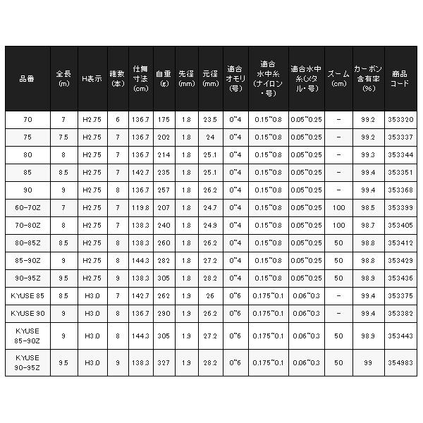 (取寄せ 5月末頃メーカー生産予定) 　シマノ 　23 ナイアード 　急瀬 85 　 ロッド 　鮎竿 　( 2023年 1月新製品  ) 　@170｜fuga0223｜04