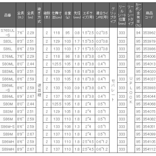 シマノ（SHIMANO） ☆シマノ 22 セフィア BB S80M ロッド ソルト竿