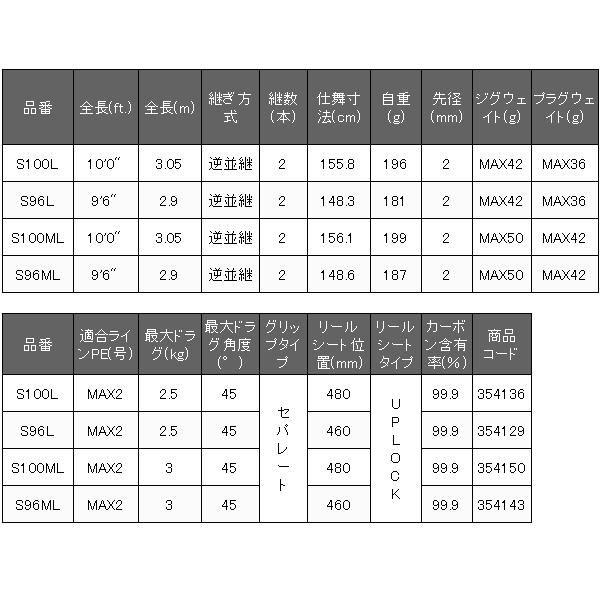 シマノ（SHIMANO） (取寄せ 7月末頃メーカー生産予定) ☆シマノ 22