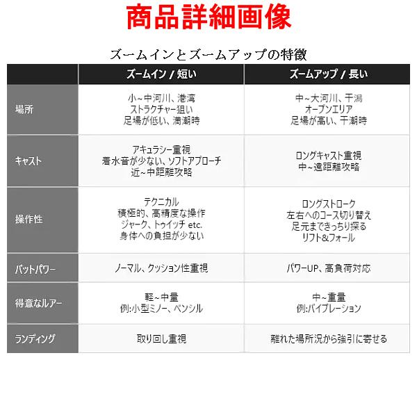 ☆シマノ 22 エクスセンス ズーム 　S86-96ML 　ロッド 　ソルト竿 　送料無料 　N● 　「」_4
