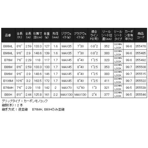DIALUNA ☆シマノ 23 ディアルーナ B86M ロッド ソルト竿 「」 : 釣具