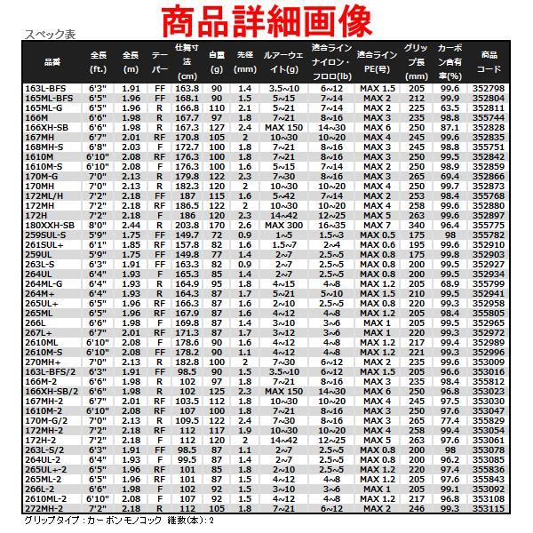 ☆シマノ 23 エクスプライド 　166M-2 　ロッド 　バス竿_2