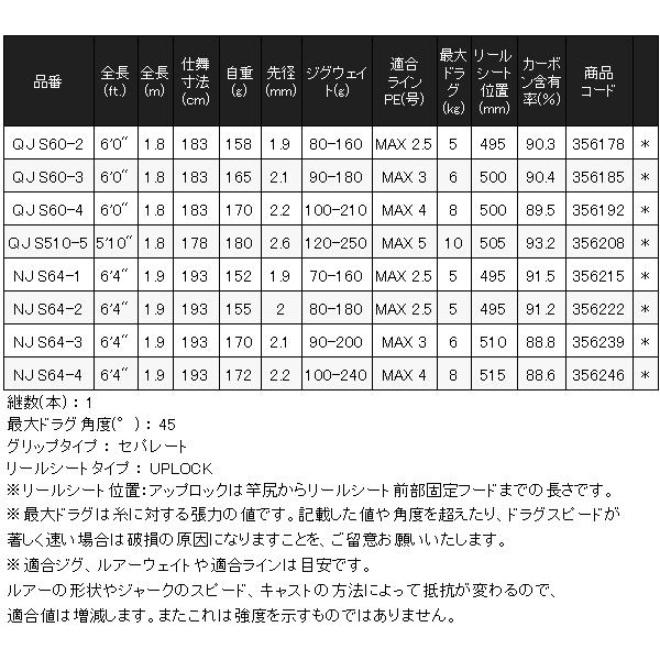 シマノ 24 オシアジガー ナチュラルジャーク NJ S64-4 ロッド シマノ 24 オシアジガー ナチュラルジャーク NJ S64-4 ロッド