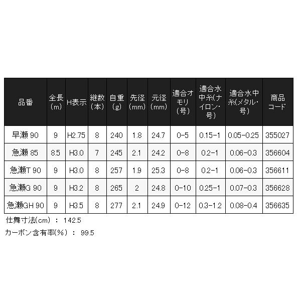 シマノ（SHIMANO） (取寄せ 2月末頃メーカー生産予定) ☆シマノ 24