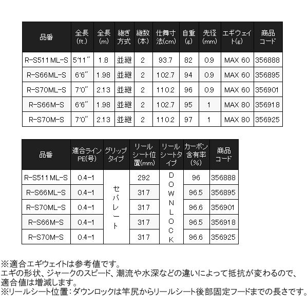 (取寄せ 8月末頃メーカー生産予定) 　シマノ 　23 セフィア BB ティップエギング 　R-S66M-S 　ロッド 　ソルト竿 　( 2023年 8月新製品 )｜fuga0223｜04