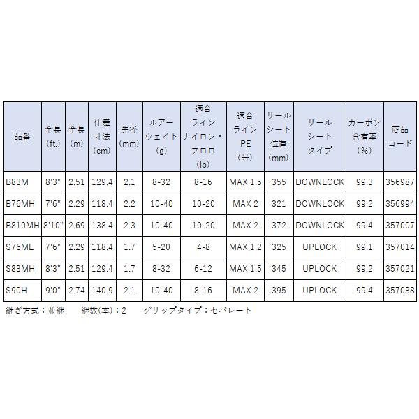 ☆シマノ 24 ハードロッカー BB  B76MH  ロッド  ソルト竿の画像
