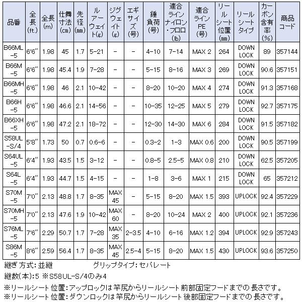 シマノ（SHIMANO） 24 アンフィックス B66M-5 ロッド フリースタイル