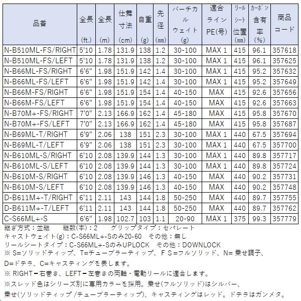 シマノ 　24 炎月 エンゲツ エクスチューン 　D-B611M+-T/RIGHT 右 　鯛ラバ 　ロッド 　ソルト竿 　@170 N 　( 2024年 2月新製品 ) 奥1｜fuga0223｜05