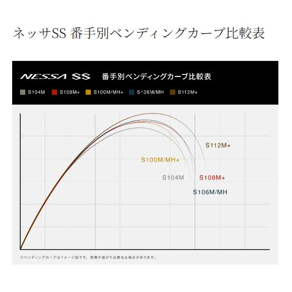 (取寄せ 6月末頃メーカー生産予定) ☆シマノ 24 ネッサ SS 　S100M/MH+ 　ロッド 　ソルト竿_4