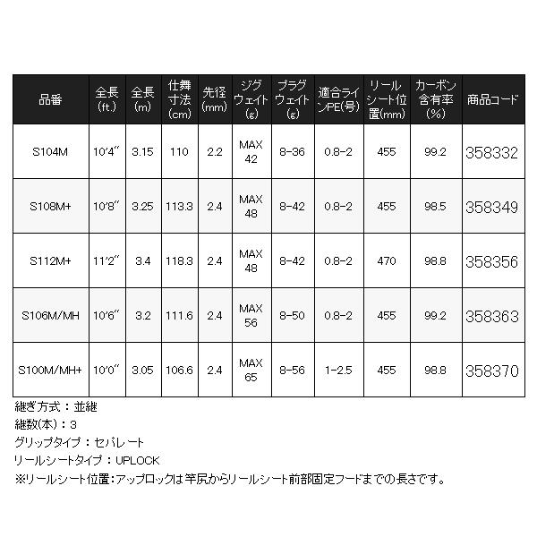 (取寄せ 6月末頃メーカー生産予定) ☆シマノ 24 ネッサ SS 　S100M/MH+ 　ロッド 　ソルト竿_7