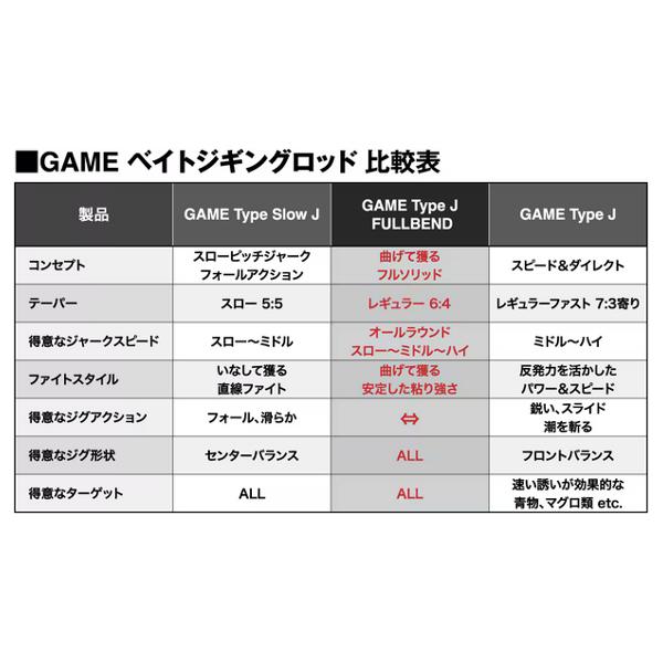 シマノ ( 只今 欠品中 ) シマノ 24 ゲームタイプJ フルベンド シマノ ( 只今 欠品中 ) シマノ 24 ゲームタイプJ フルベンド