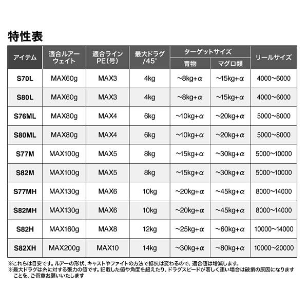シマノ（SHIMANO） 25 グラップラー タイプ C S80L ロッド ソルト竿