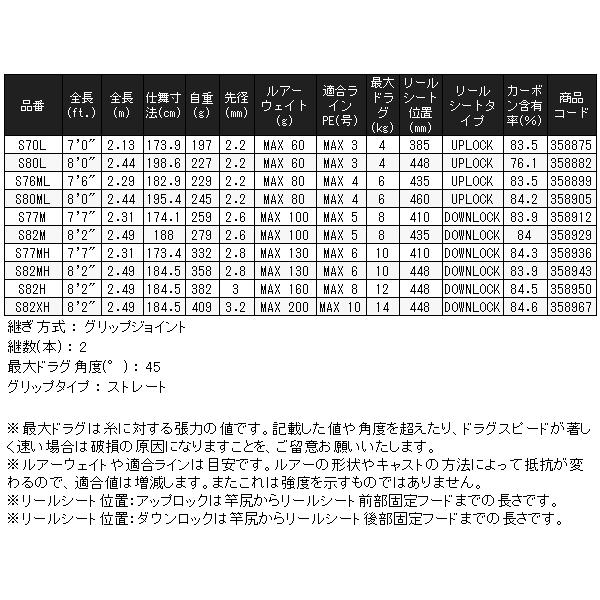 シマノ（SHIMANO） ☆シマノ 25 グラップラー タイプ C S76ML ロッド