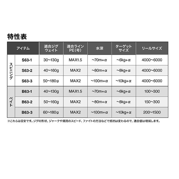 シマノ（SHIMANO） ☆シマノ 25 グラップラー タイプ LJ S63-3 ロッド