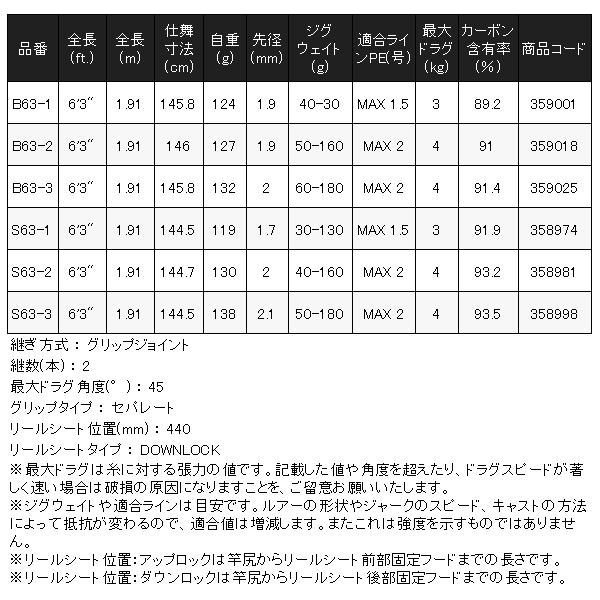 シマノ（SHIMANO） 25 グラップラー タイプ LJ B63-3 ロッド ソルト竿