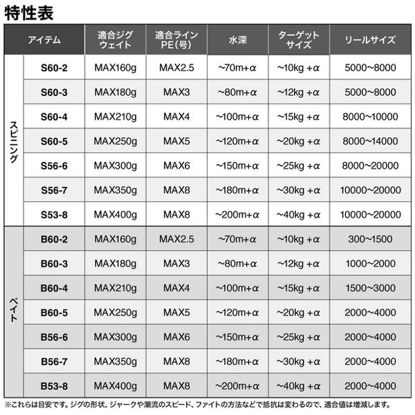 シマノ（SHIMANO） 爆買 ☆シマノ 25 グラップラー タイプJ S56-7