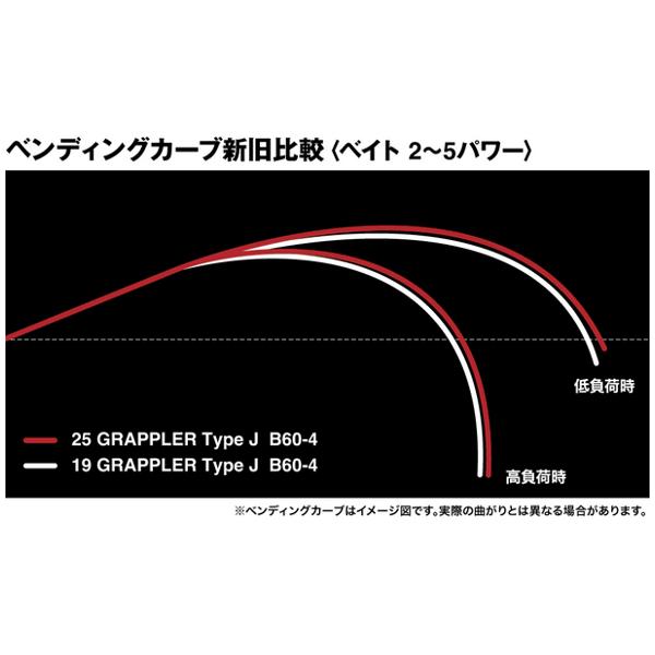 シマノ（SHIMANO） ☆シマノ 25 グラップラー タイプJ B60-3 ロッド 船