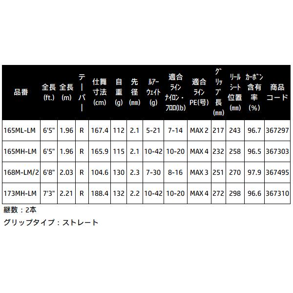 シマノ（SHIMANO） 25 エクスプライド 173MH-LM ロッド バス竿 @200