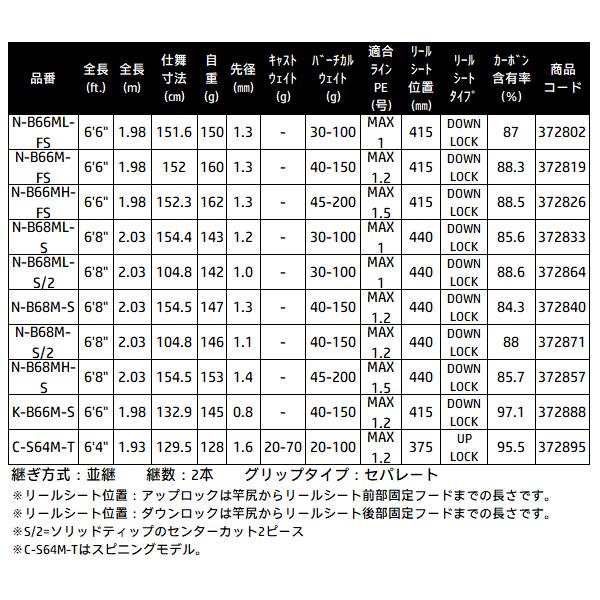 シマノ（SHIMANO） ☆シマノ 25 炎月 エンゲツSS N-B68MH-S 鯛ラバ