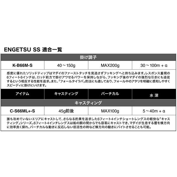 シマノ（SHIMANO） ☆シマノ 25 炎月 エンゲツSS C-S64M-T 鯛ラバ