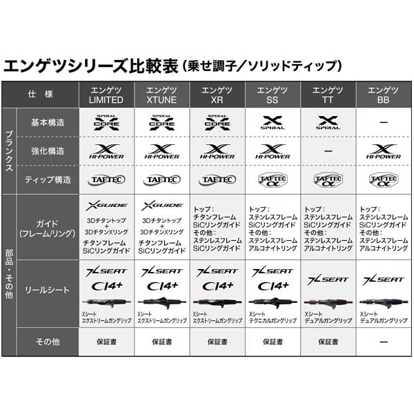 25エンゲツSS C-S64M-T シマノ（SHIMANO） タイラバロッド 炎月 25 エンゲツ SS C-S64M-T