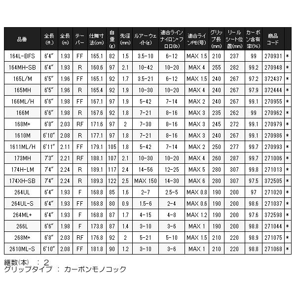 シマノ（SHIMANO） ☆シマノ 25 ポイズンアドレナ 165MH-2 ロッド バス