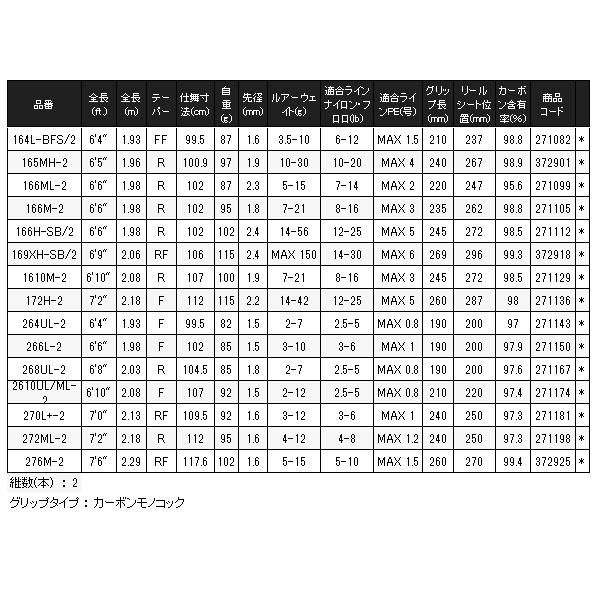 シマノ（SHIMANO） ( 只今 欠品中 ) ☆シマノ 25 ポイズンアドレナ