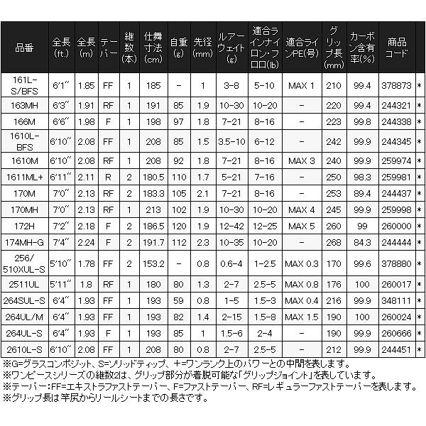 シマノ ( 只今 欠品中 ) シマノ 25 ポイズンアルティマ 161L-S シマノ ( 只今 欠品中 ) シマノ 25 ポイズンアルティマ 161L-S