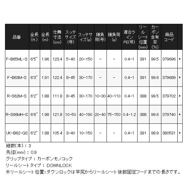 シマノ ( 初回分先行予約受付中 ) シマノ 25 セフィア シマノ ( 初回分先行予約受付中 ) シマノ 25 セフィア