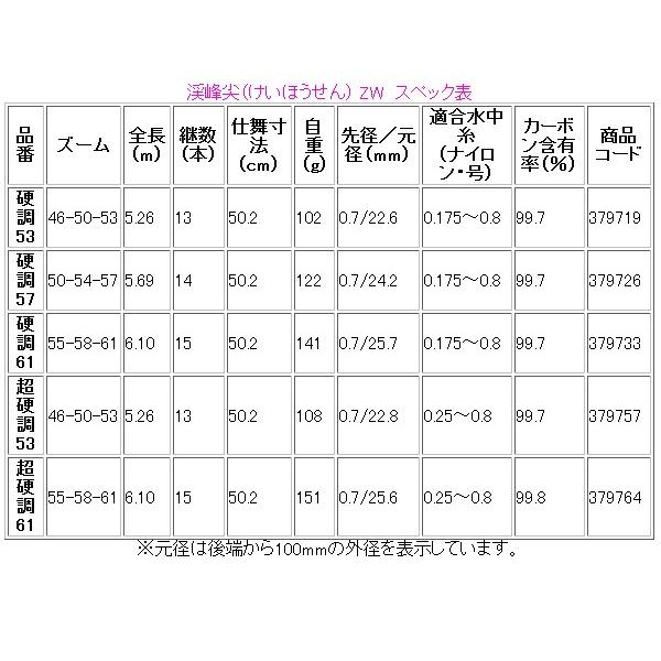 シマノ（SHIMANO） ☆シマノ 渓峰尖 ( けいほうせん ) ZW 超硬調 53