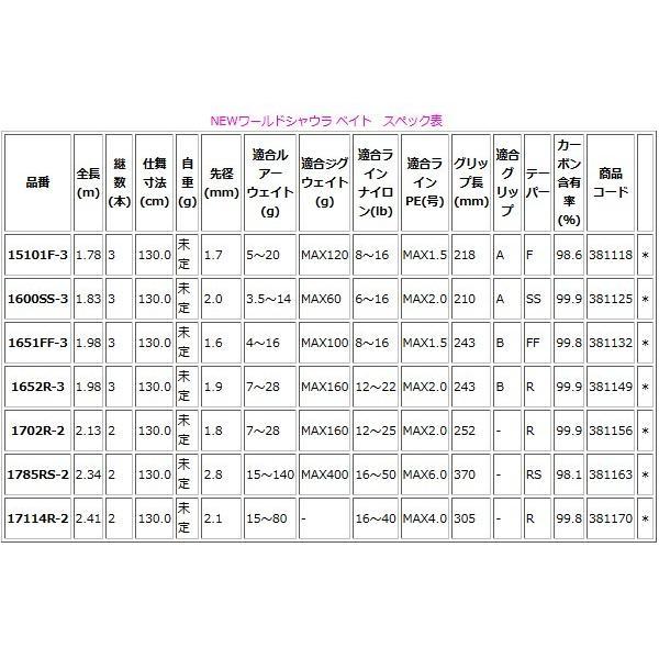 シマノ（SHIMANO） 送料無料 18 ワールドシャウラ エクステンション