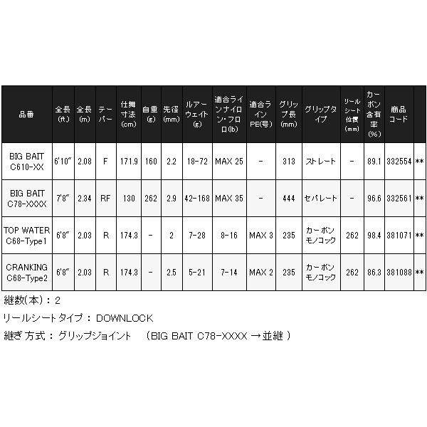 竿 シマノ（SHIMANO） ( 只今 欠品中 ) ☆シマノ 25 ディスラプション