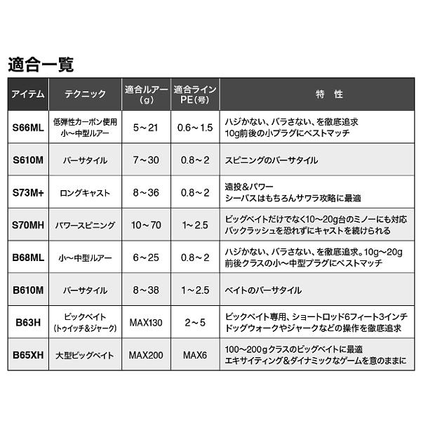 シマノ 　23 ディアルーナ BS 　B65XH 　ロッド 　ソルト竿 　( 2023年 8月新製品 )｜fuga0223｜03