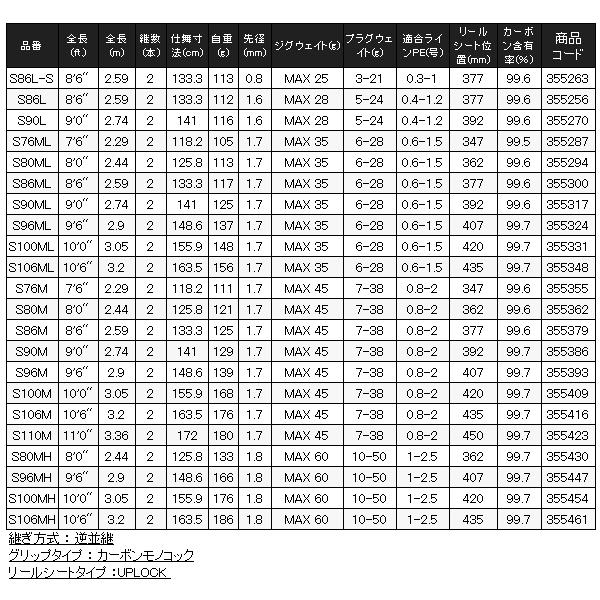 ☆シマノ 23 ディアルーナ  B80XH  ロッド  ソルト竿の画像