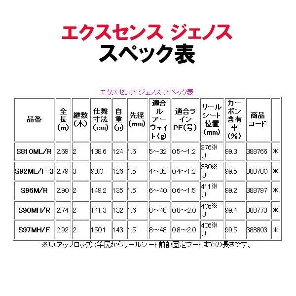 只今 欠品中 R4 5 送料無料 N シマノ エクスセンス ジェノス S92ml F 3 ロッド ソルト竿 3 釣具 フーガショップ1 通販 Yahoo ショッピング
