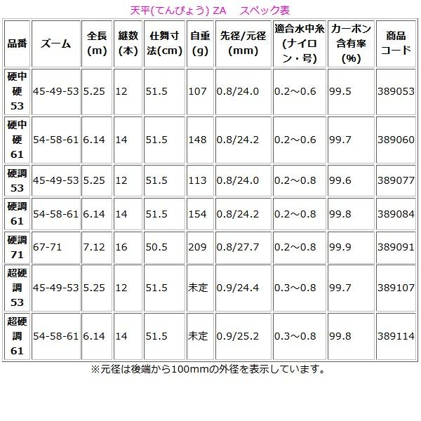 シマノ（SHIMANO） ☆シマノ 天平 ( てんぴょう ) ZA 超硬調 61 ロッド