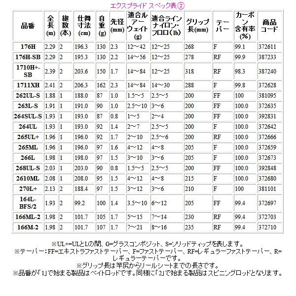 只今 欠品中 R3 2 シマノ 19 エクスプライド 1610mh Sb 2 ロッド バス竿 釣具 フーガショップ1 通販 Yahoo ショッピング