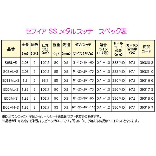 お気に入 シマノ セフィア BB メタルスッテ F-B66ML-S 23年追加モデル