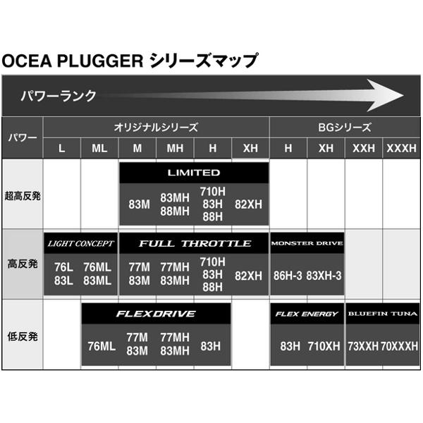 シマノ　オシアプラッガー　グラップラー　ロッド　2本セット シマノ オシアプラッガー グラップラー ロッド 2本セット