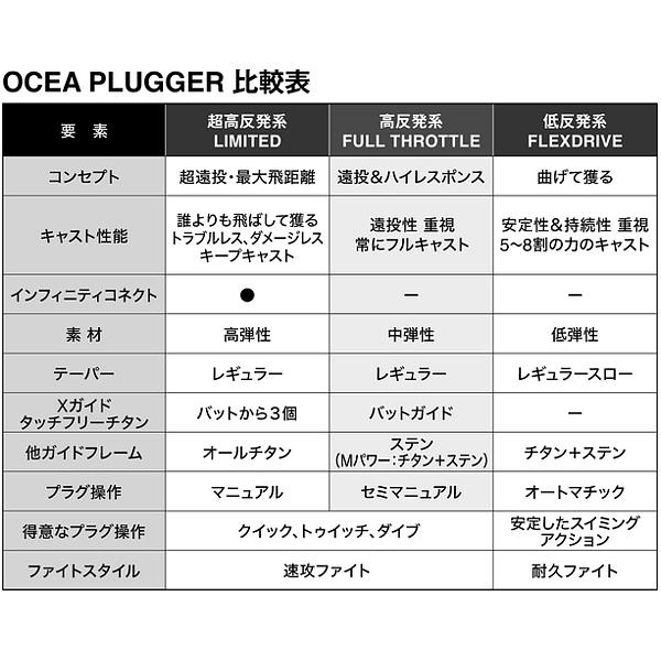 シマノ（SHIMANO） 25 オシアプラッガー リミテッド S83H ロッド