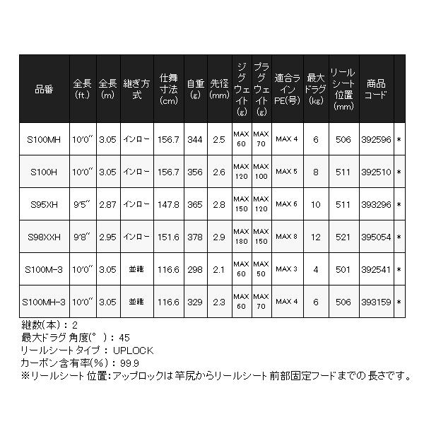 シマノ（SHIMANO） 25 コルトスナイパー エクスチューン S95XH ロッド